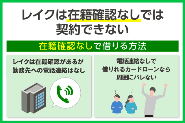 レイクは在籍確認なしにはできないが電話連絡はなしにできる事がわかる図
