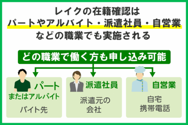 レイクの在籍確認が行われる場合の勤務形態ごとに図解で解説