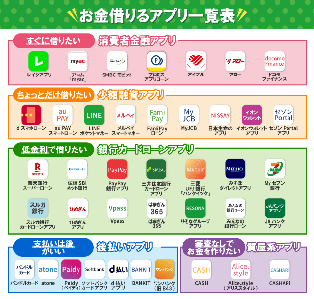 お金借りるアプリ一覧表