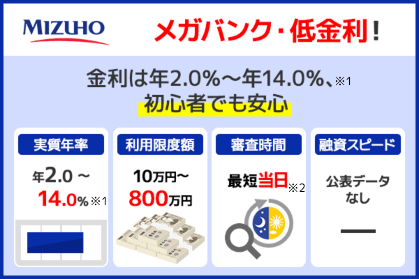 みずほ銀行カードローンの詳細