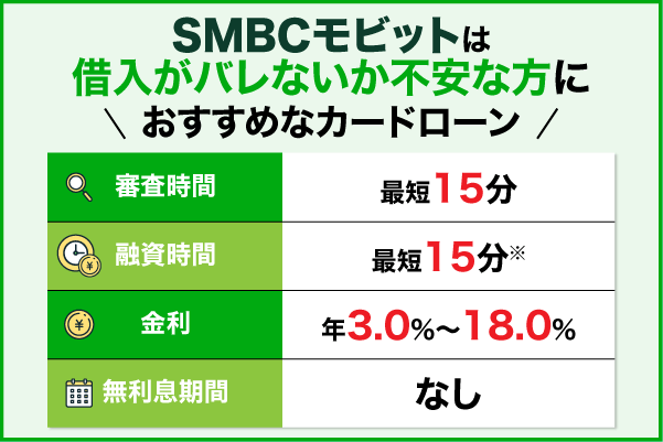 SMBCモビットの基本情報