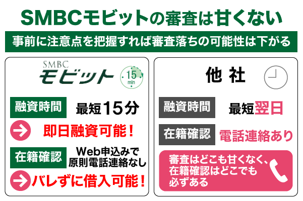 SMBCモビットと他社の審査における比較表