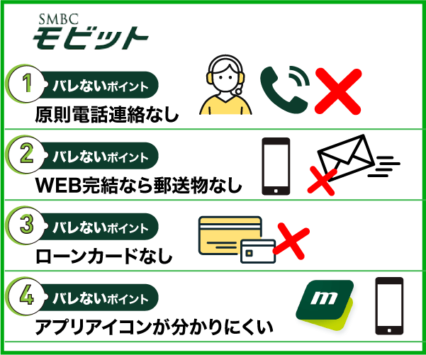 SMBCモビットのバレないポイントをまとめた画像