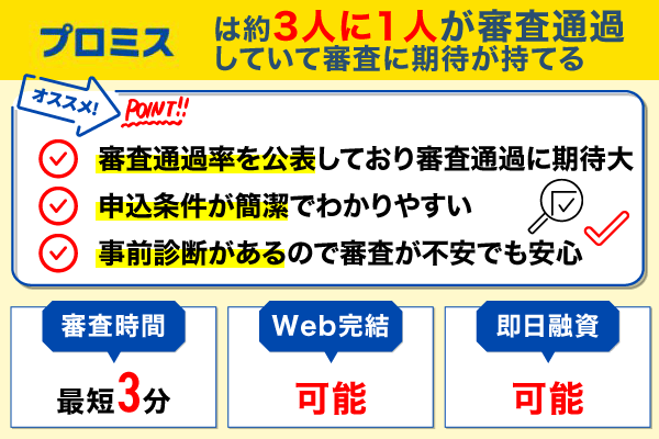 プロミスの特徴