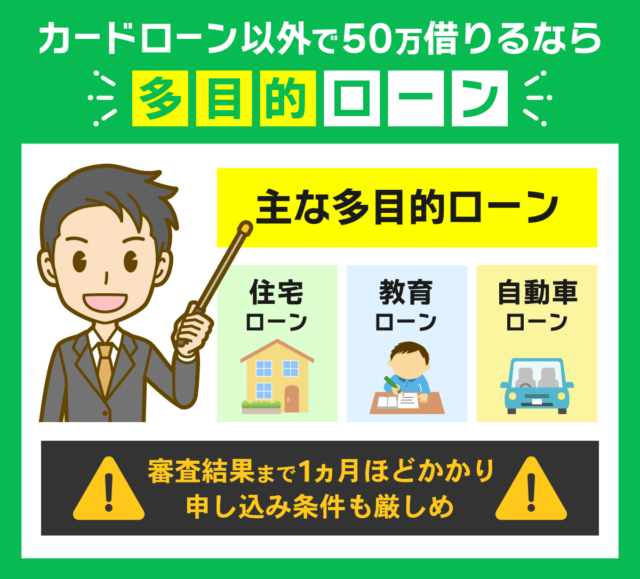 主な目的別ローンと注意事項を図解した画像