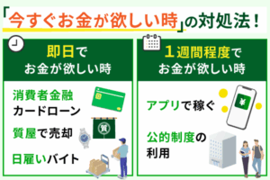 今すぐお金が必要なときの対処法！今日中や無審査で借りる方法を解説