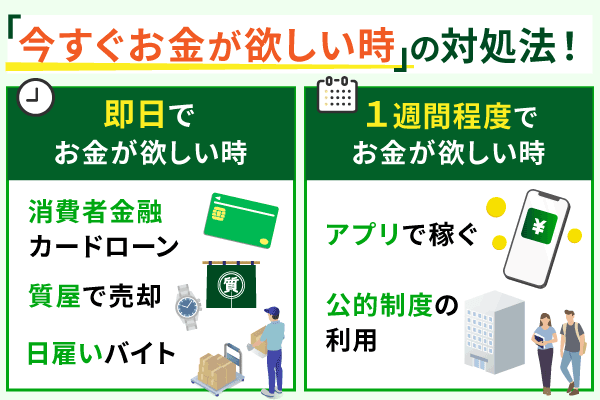 今すぐお金が必要なときの対処法!今日中や無審査で借りる方法を解説
