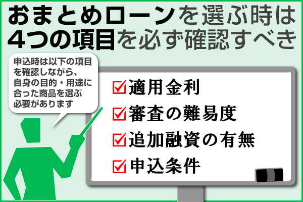 おまとめローンの選び方をチェック項目で表した画像
