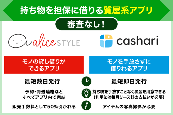 質屋系アプリの特徴