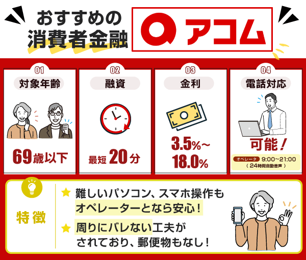 アコムの特徴記載画像