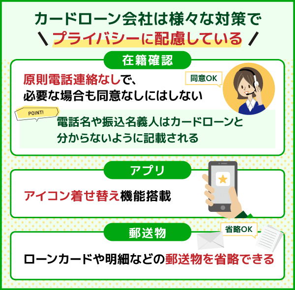 カードローン会社が対応しているプライバシー配慮の種類