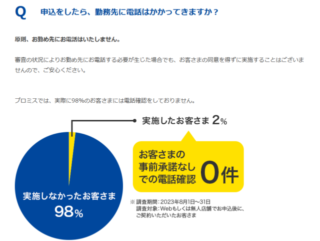 プロミス在籍確認のキャプチャ