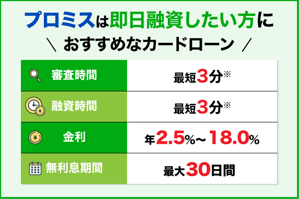 プロミスの基本情報