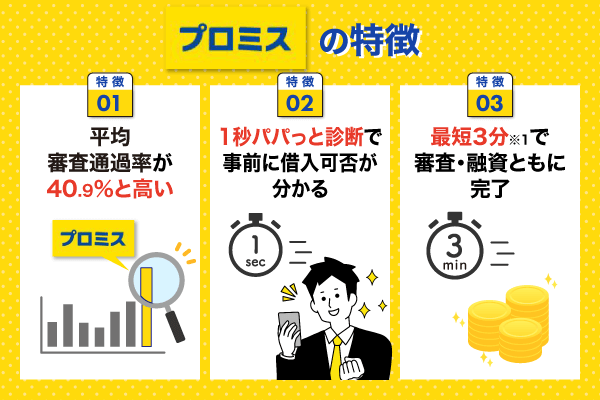 プロミスの特徴についての列挙型画像