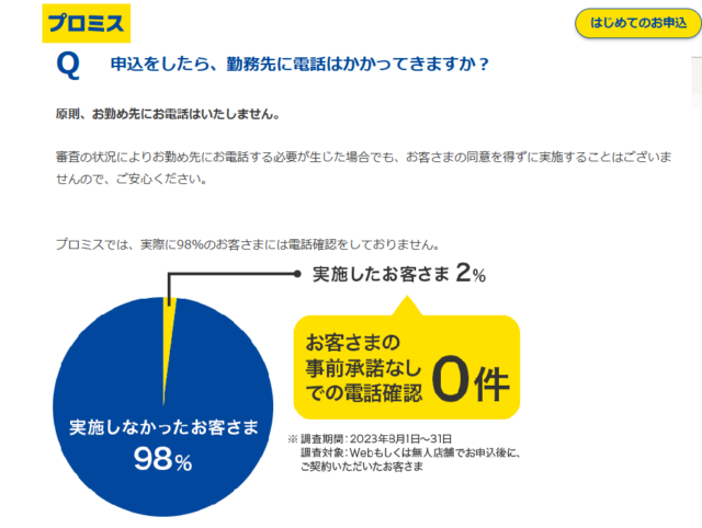 プロミスの在籍確認に関するキャプチャ