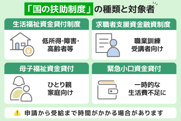 扶助制度4つの概要と対象者