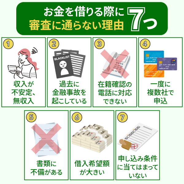 お金を借りる際に審査に通らない理由7つをあらわした画像