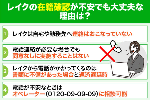 レイクの在籍確認が不安でも大丈夫な理由4点