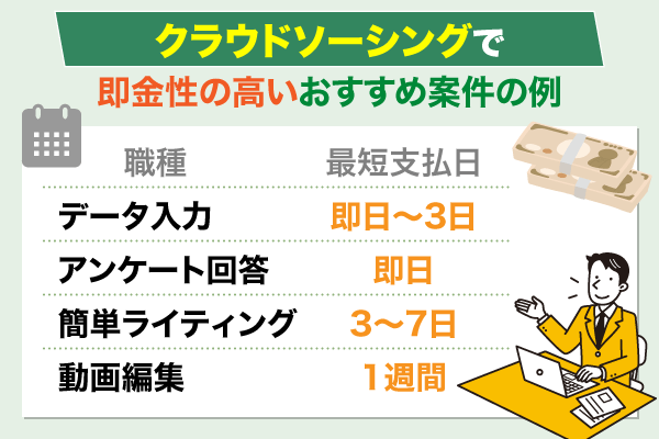 クラウドソーシングのおすすめ案件