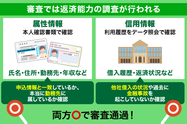 返済能力の調査時に確認される2つの情報とその概要