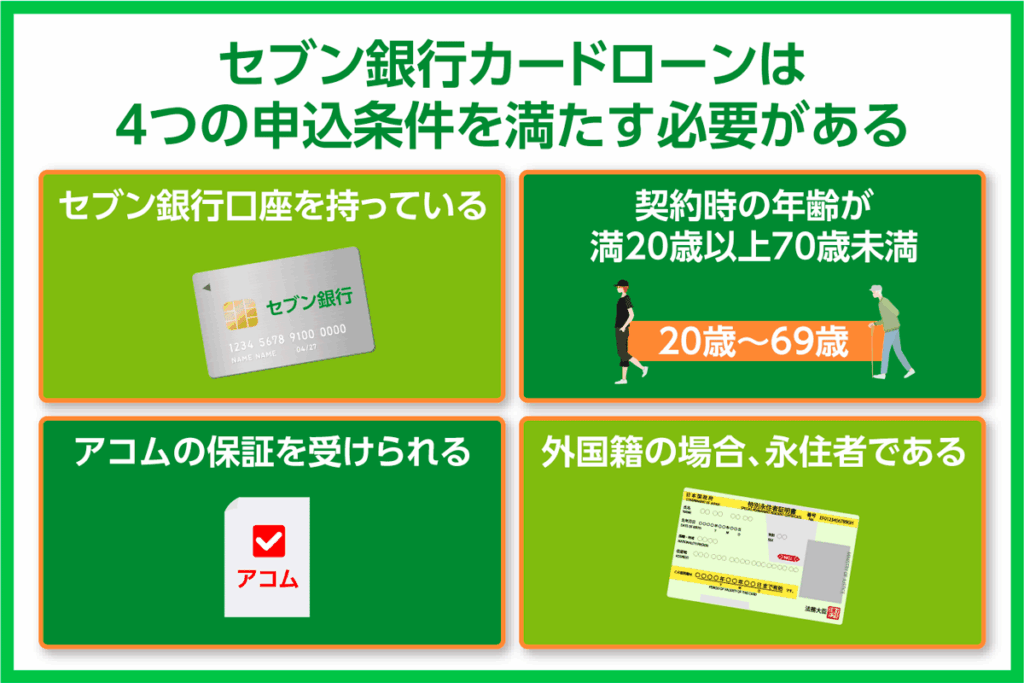 セブン銀行カードローンの4つの申込条件をイラストで解説した画像