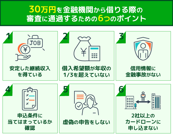 金融機関から30万円借入する際の6つのポイントをまとめた画像