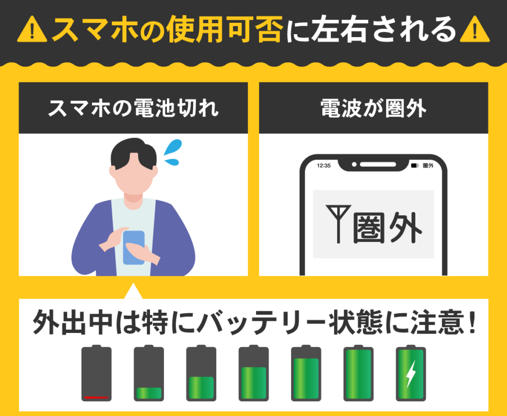 スマホアプリはスマホの使用可否に左右される