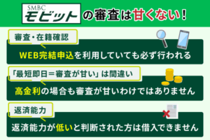SMBCモビットの審査は甘いのか厳しいのか？審査落ちの原因や審査通過率を解説