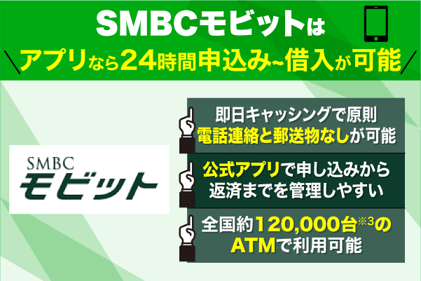 SMBCモビットの写真1枚と特徴3点を掲載した特徴図