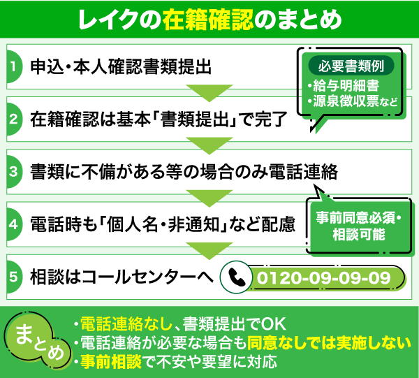 レイクの在籍確認についてのまとめ