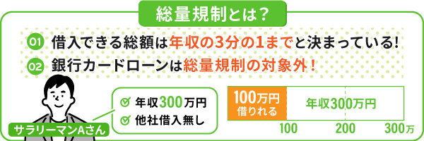 総量規制についての説明画像
