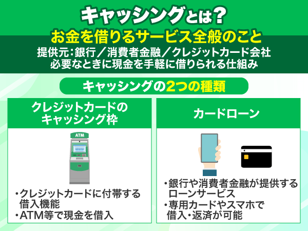 キャッシングの概要と種類
