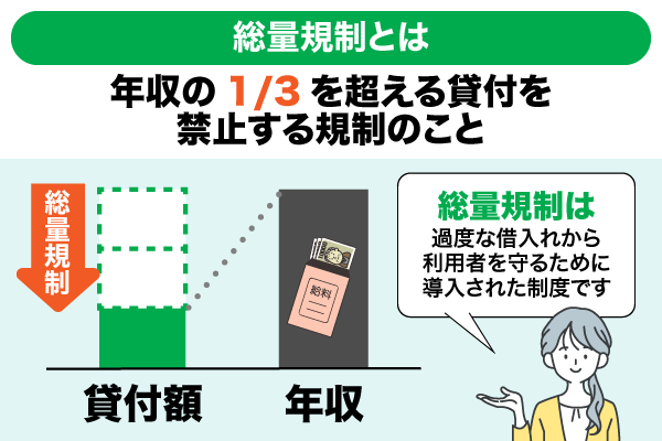 総量規制の仕組み図解
