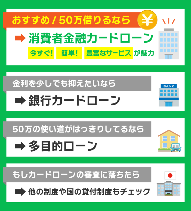 50万円を用意する方法では消費者金融カードローンがおすすめ