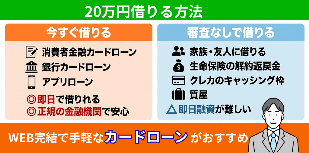 今すぐ20万借りる方法は？審査なしや即日融資可能な借入方法を紹介