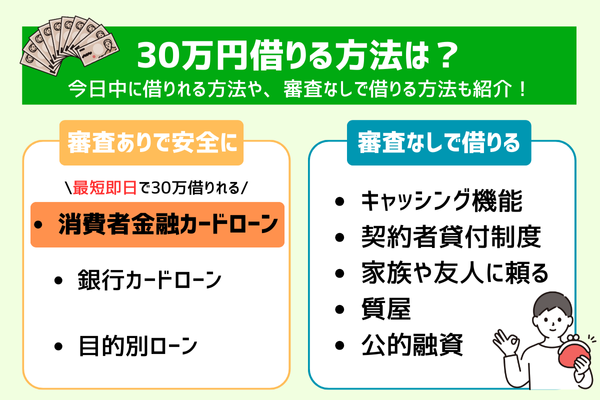 30万円借りる方法を記載した画像