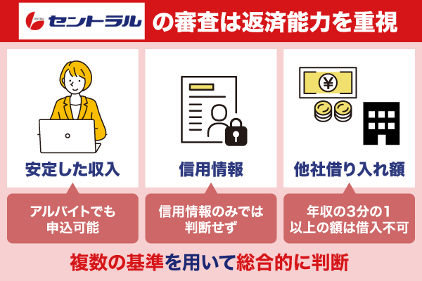 セントラルの審査で重視する項目