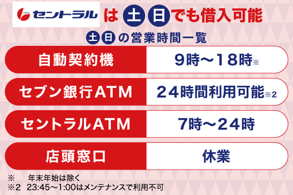 セントラルの土日の対応時間