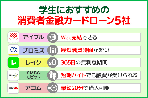 学生におすすめの消費者金融をあらわした画像