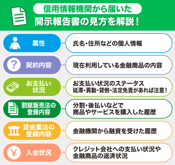 開示報告書の確認方法を項目ごとに解説した画像