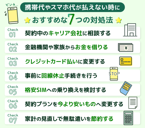 携帯代が払えないときの対処法7つの図解画像