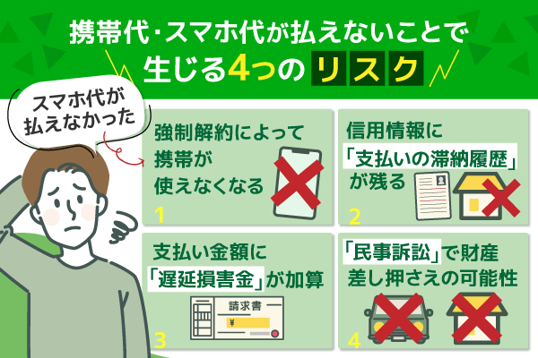 携帯代が払えないときに生じる4つのリスクをあらわした図解画像