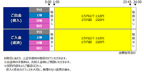 セブン銀行ATMの営業時間に関する公式キャプチャ