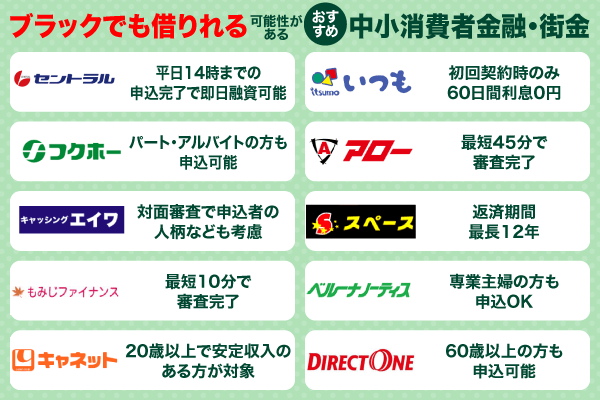 ブラックでも借りれる可能性があるおすすめ中小消費者金融・街金を紹介している画像