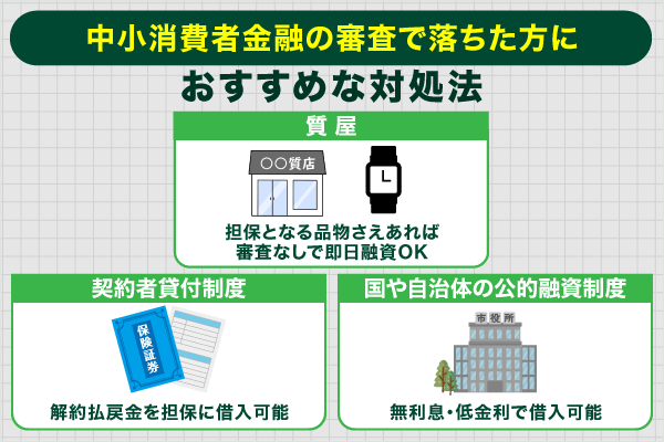 中小消費者金融の審査で落ちた方におすすめな対処法を紹介している画像