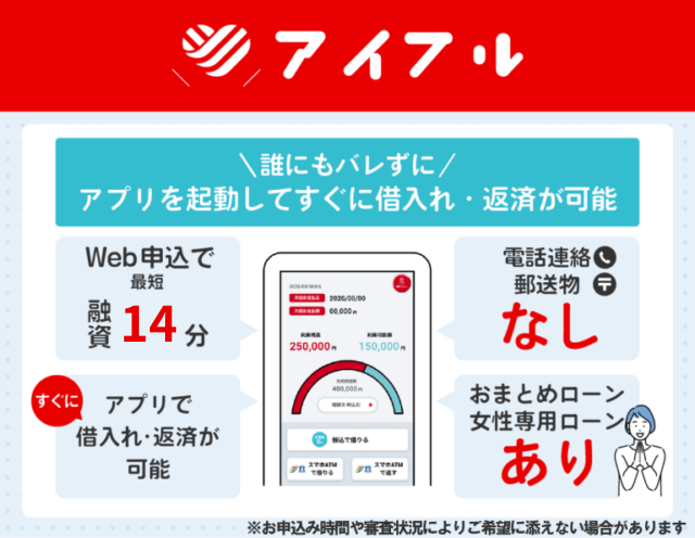 アイフルの特徴