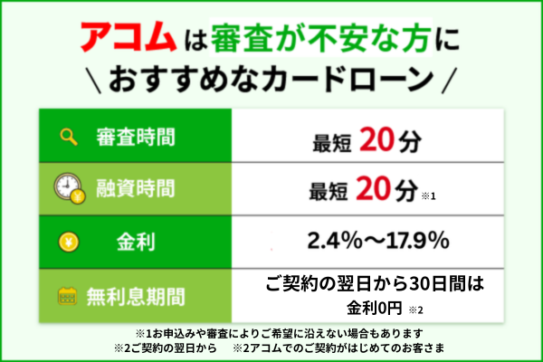 アコムの審査時間や金利などの基本情報を記載した表