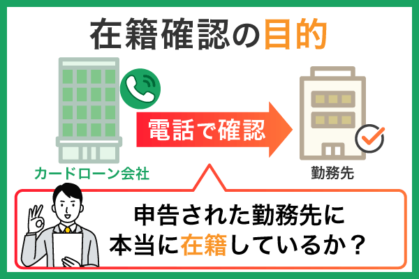 在籍確認の目的は申告された勤務先に本当に在籍しているかどうか