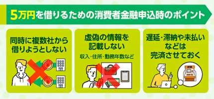 消費者金融申込前に確認する内容