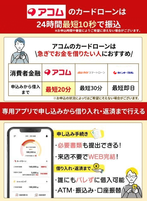 アコムは最短20分で即日融資を受けられるおすすめのカードローン